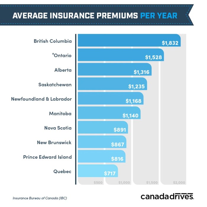 Compare car insurance How to compare car insurance premiums from different companies