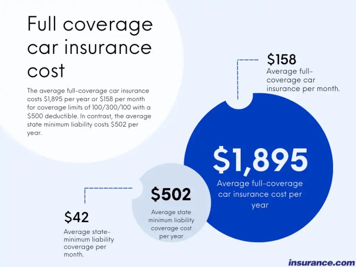 Impact of driving record on car insurance premium costs