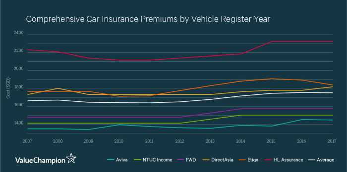 Car insurance premiums third party affect age does ages altis corolla toyota cost only comparing varying Car insurance premiums third party affect age does ages altis corolla toyota cost only comparing varying