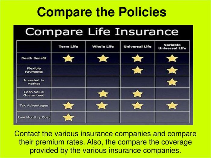 Insurance across premiums paying cheaper cheapest gisa msa insurers ibc How to compare car insurance premiums from different companies