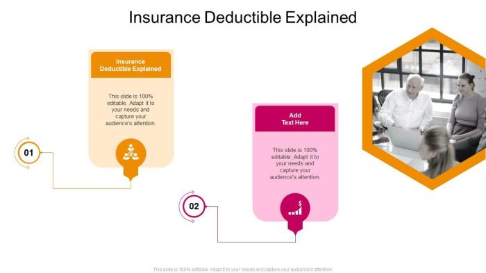 Relationship between deductible and insurance premiums
